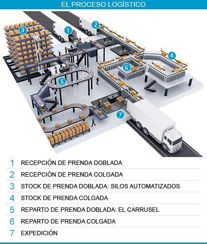 La magia de inditex – Elrincondelfrio